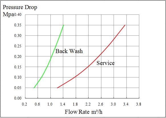KM-SOFT-XB2 2 ton household water softener machine of Upflow & Downflow type 